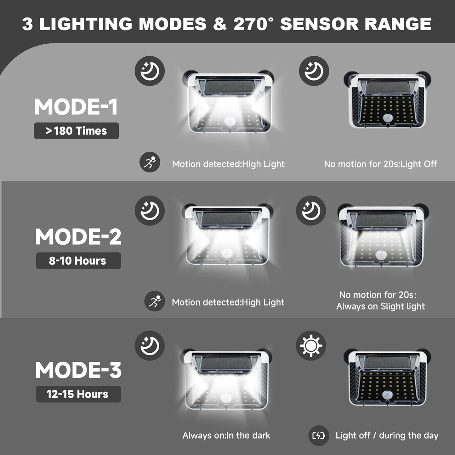2-Pack Magnetic RV Solar Motion Lights | Waterproof Exterior Camper & Awning Light (Black)