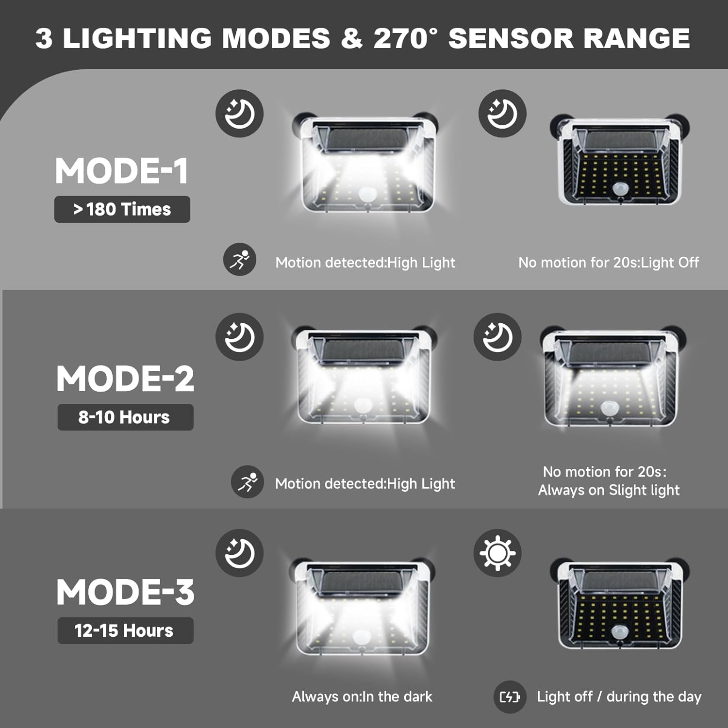 2-Pack Magnetic RV Solar Motion Lights | Waterproof Exterior Camper & Awning Light (Black)