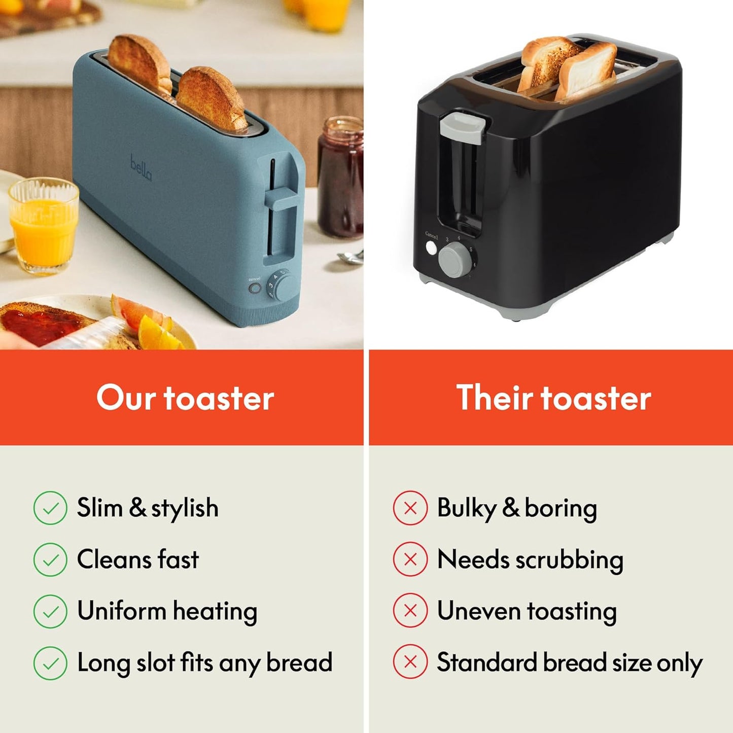 Ultra-Slim 2-Slice Long Slot Toaster | Space-Saving RV & Camper Kitchen (Surf) 900 Watt
