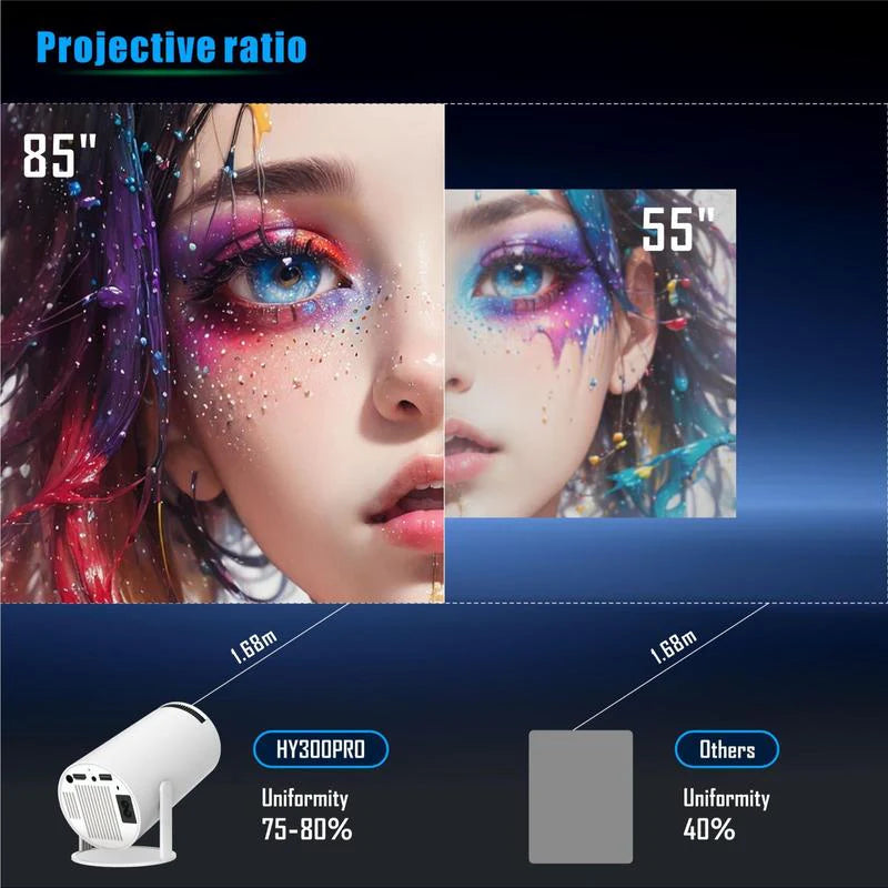Smart Portable Outdoor Projector | WiFi & Bluetooth Movie Nights for Van Life and Camping